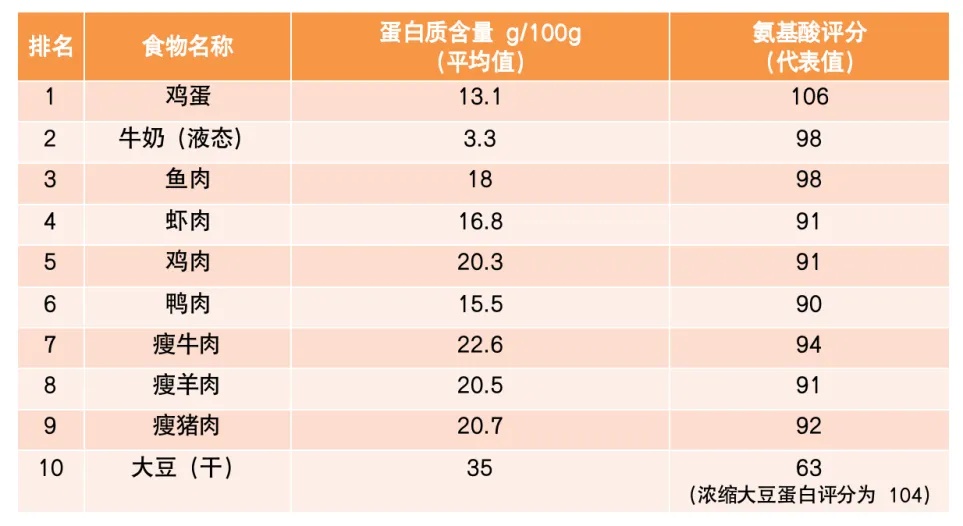这样吃饭加速衰老和癌症！很多人浑然不知，劝你早点改掉！尤其是鸡肉类！
